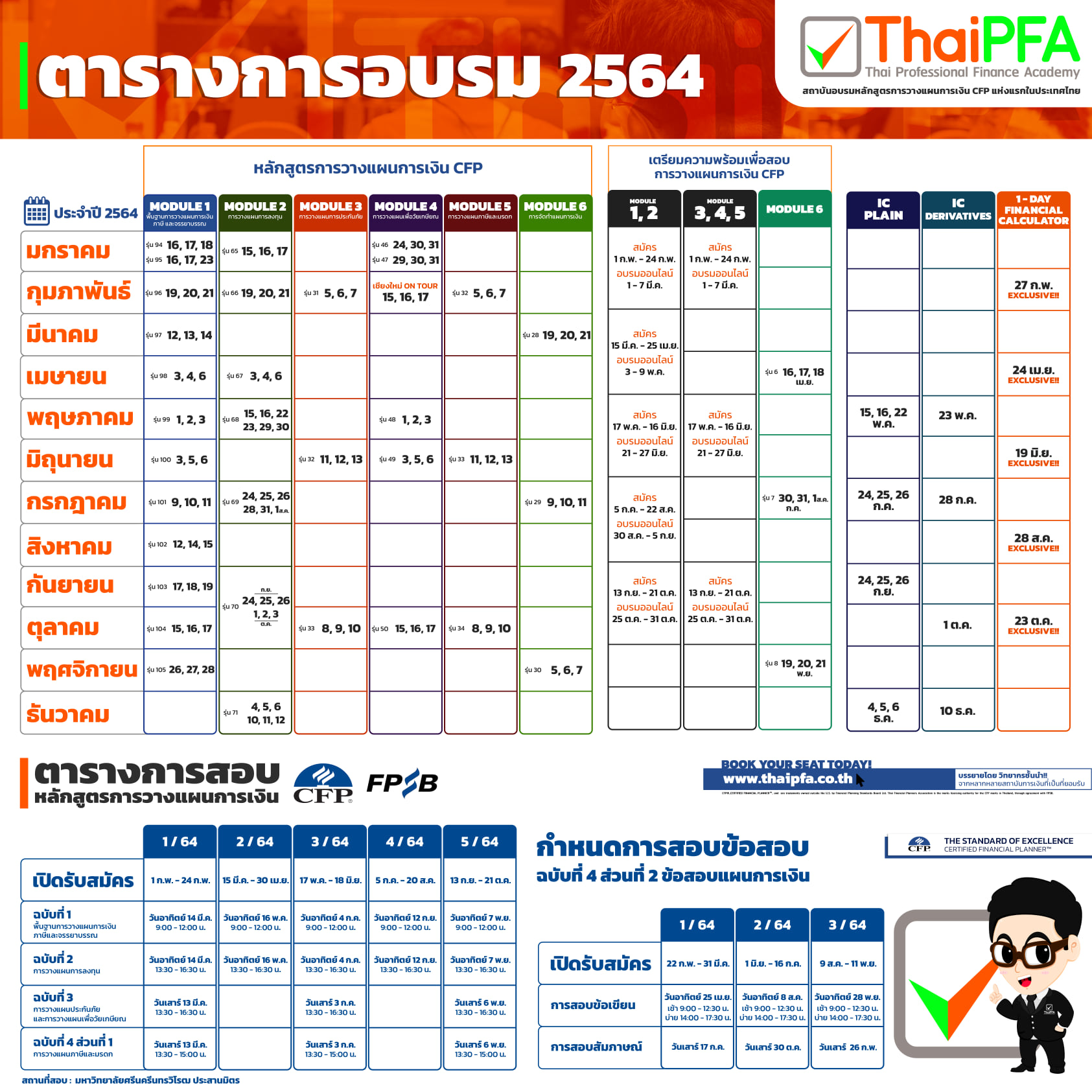 ตารางอบรมหลักสูตรการวางแผนการเงิน CFP , IP , IC ประจำปี 2021