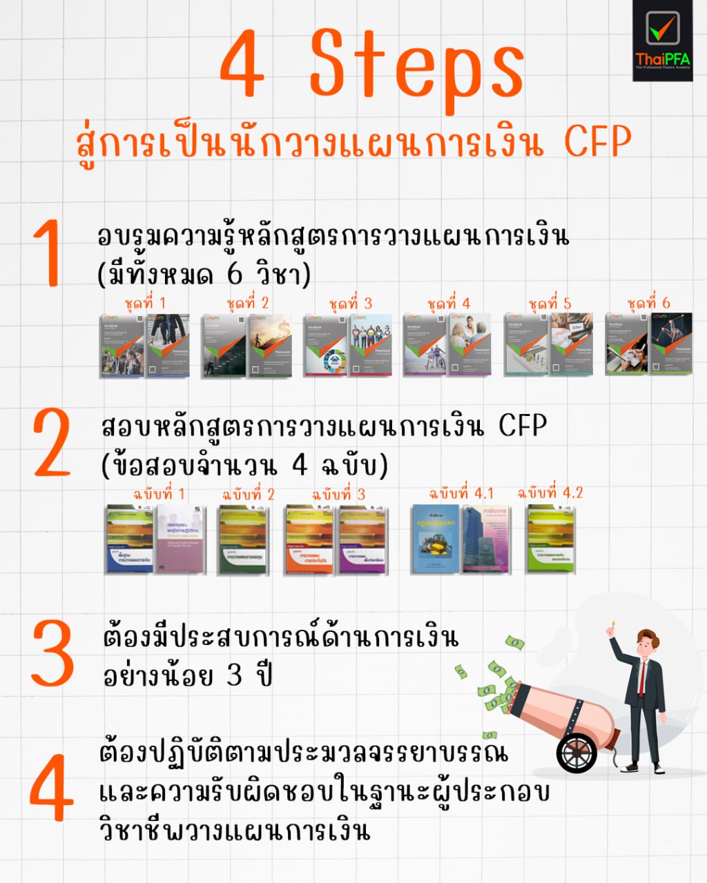 4 step ของการเป็นนักวางแผนการเงิน CFP