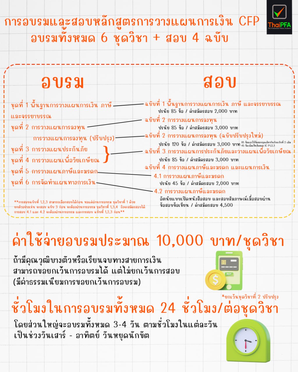 การอบรมและการสอบเป็นนักวางแผนการเงิน CFP ที่ต้องทราบว่าต้องทำอะไรบ้าง