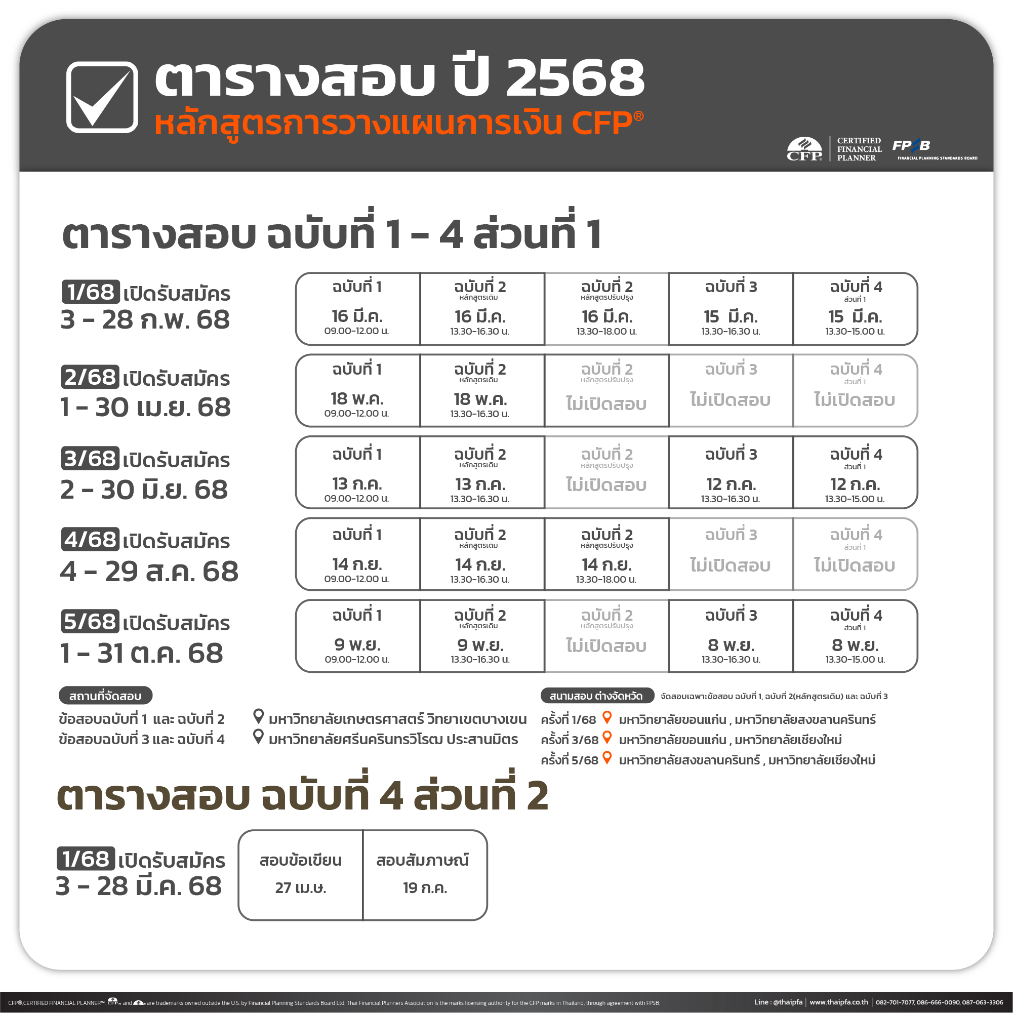 ตารางสอบ CFP