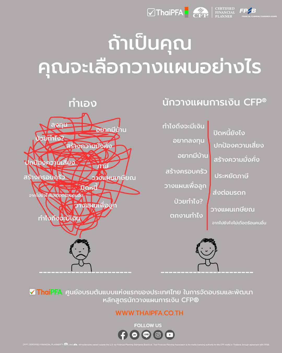 ทำไมต้องวางแผนการเงิน วางแผนการเงินดียังไง