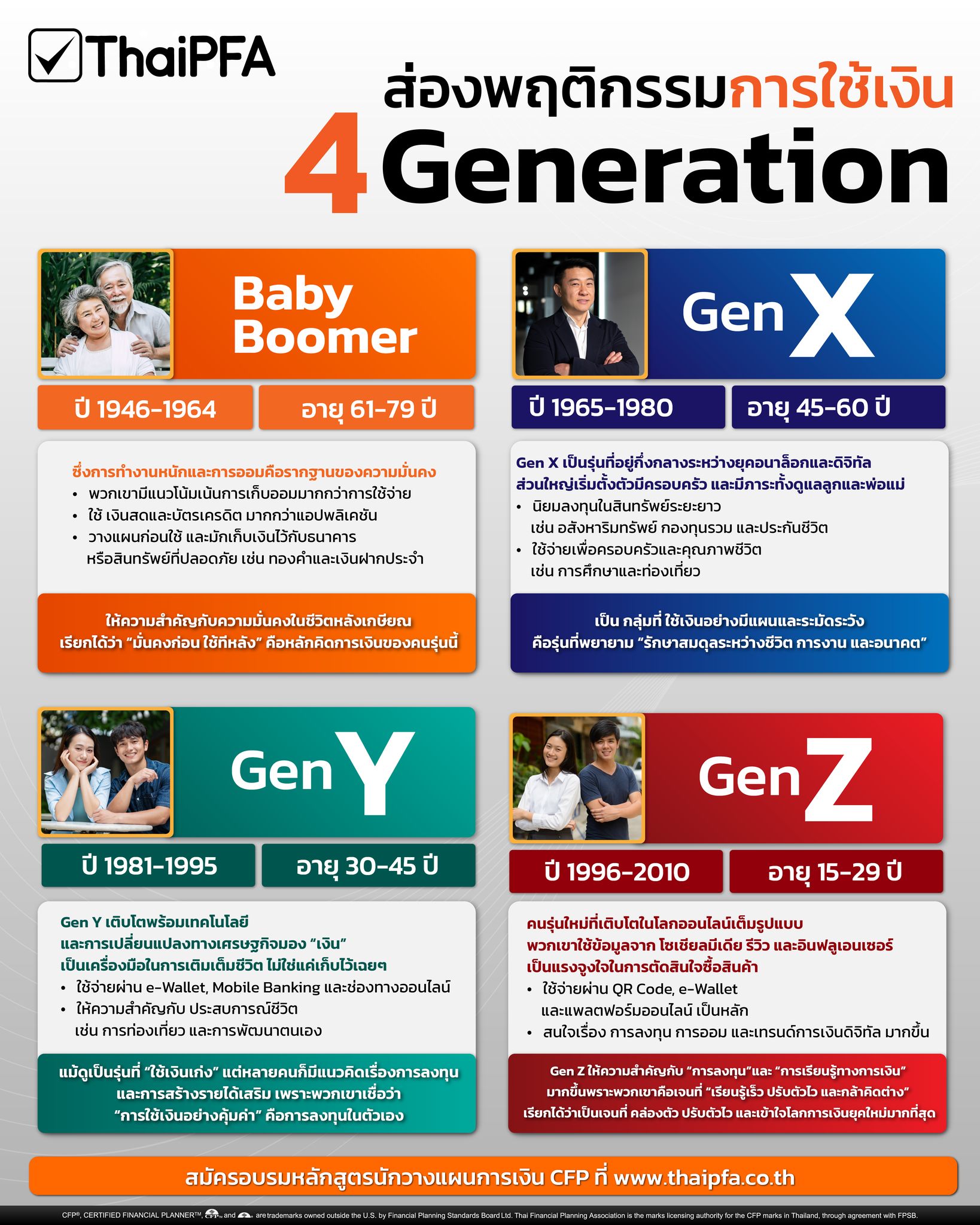 เจาะลึก DNA การเงิน 4 Generation ส่องพฤติกรรมการใช้เงินของคนทั้ง 4 เจเนอเรชัน