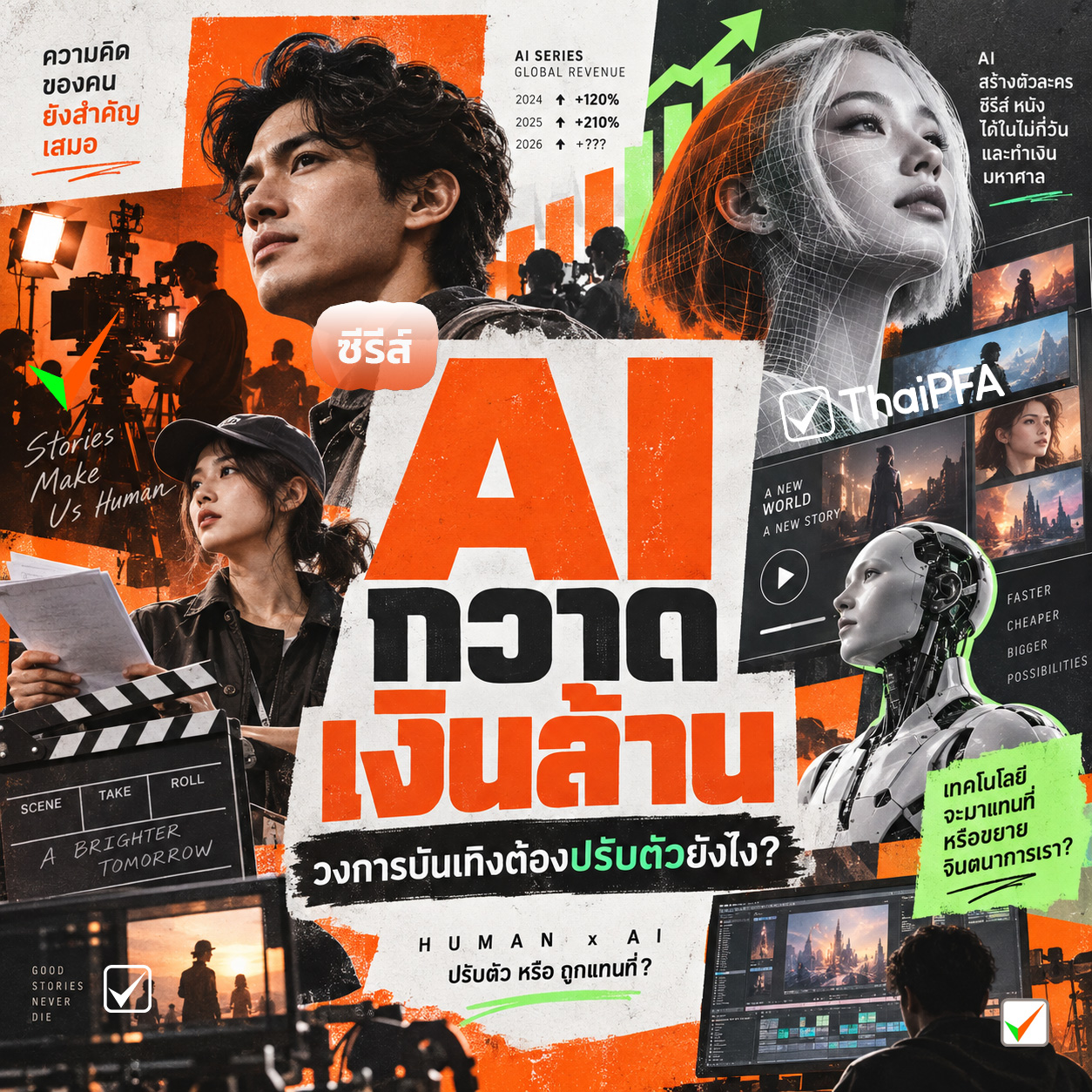 นักแสดงยังสำคัญอยู่ไหม? เมื่อ AI เริ่มมีทั้งยอดวิวและรายได้จริง