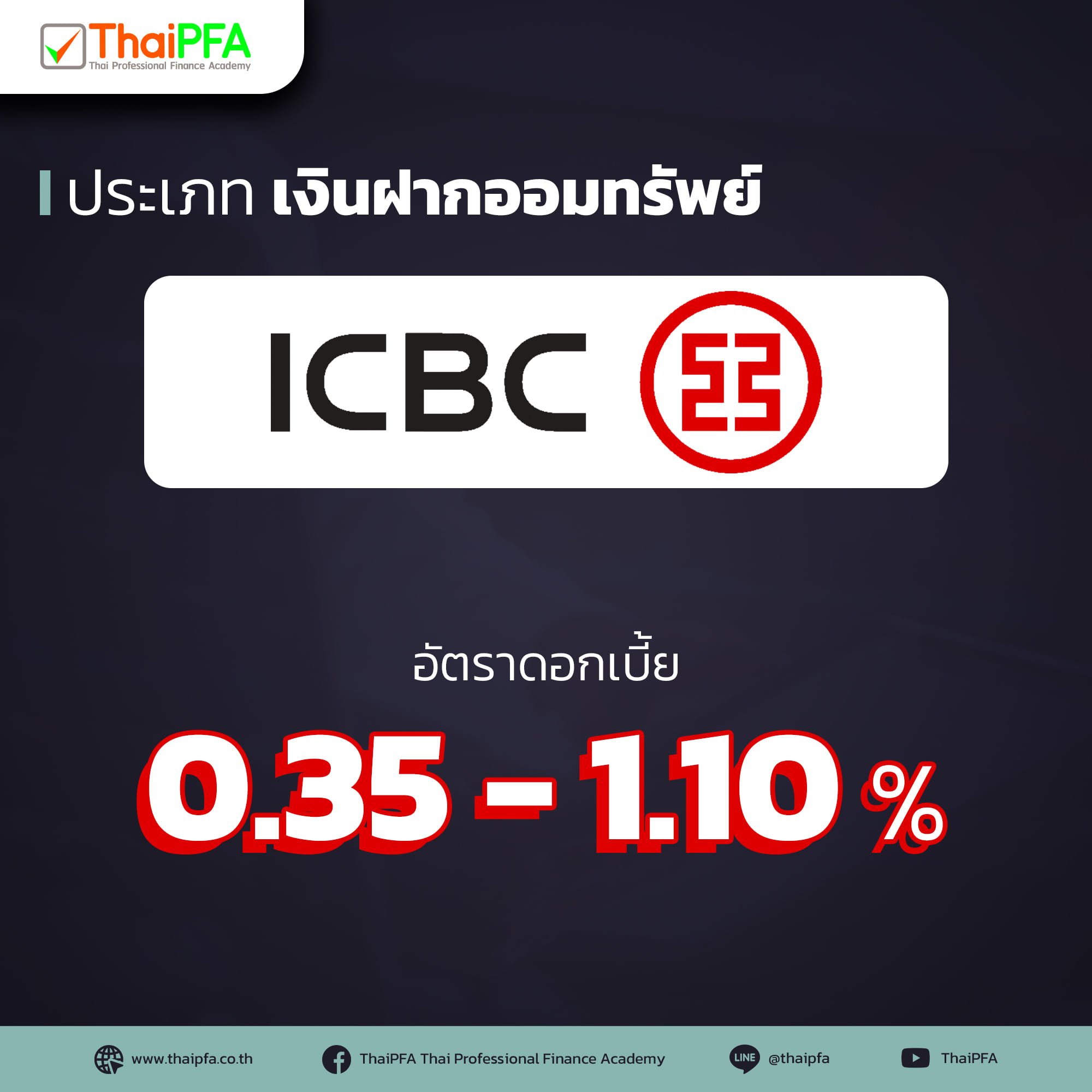 อัตราดอกเบี้ยบัญชีเงินฝากออมทรัพย์ ธนาคาร ICBC ไทย