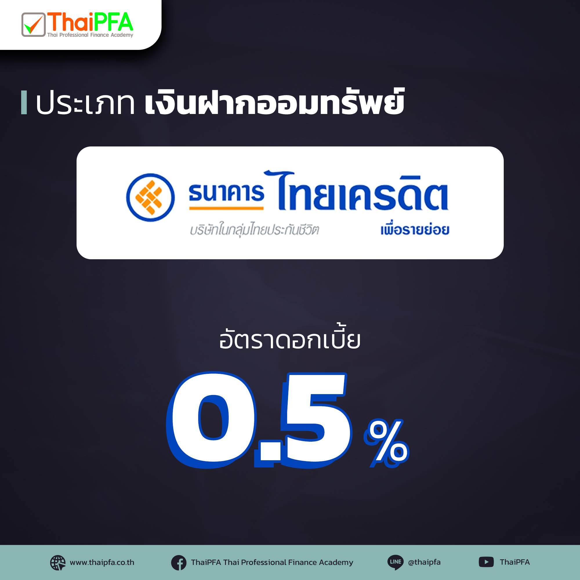 อัตราดอกเบี้ยบัญชีเงินฝากออมทรัพย์ ธนาคาร ไทยเครดิตเพื่อรายย่อย