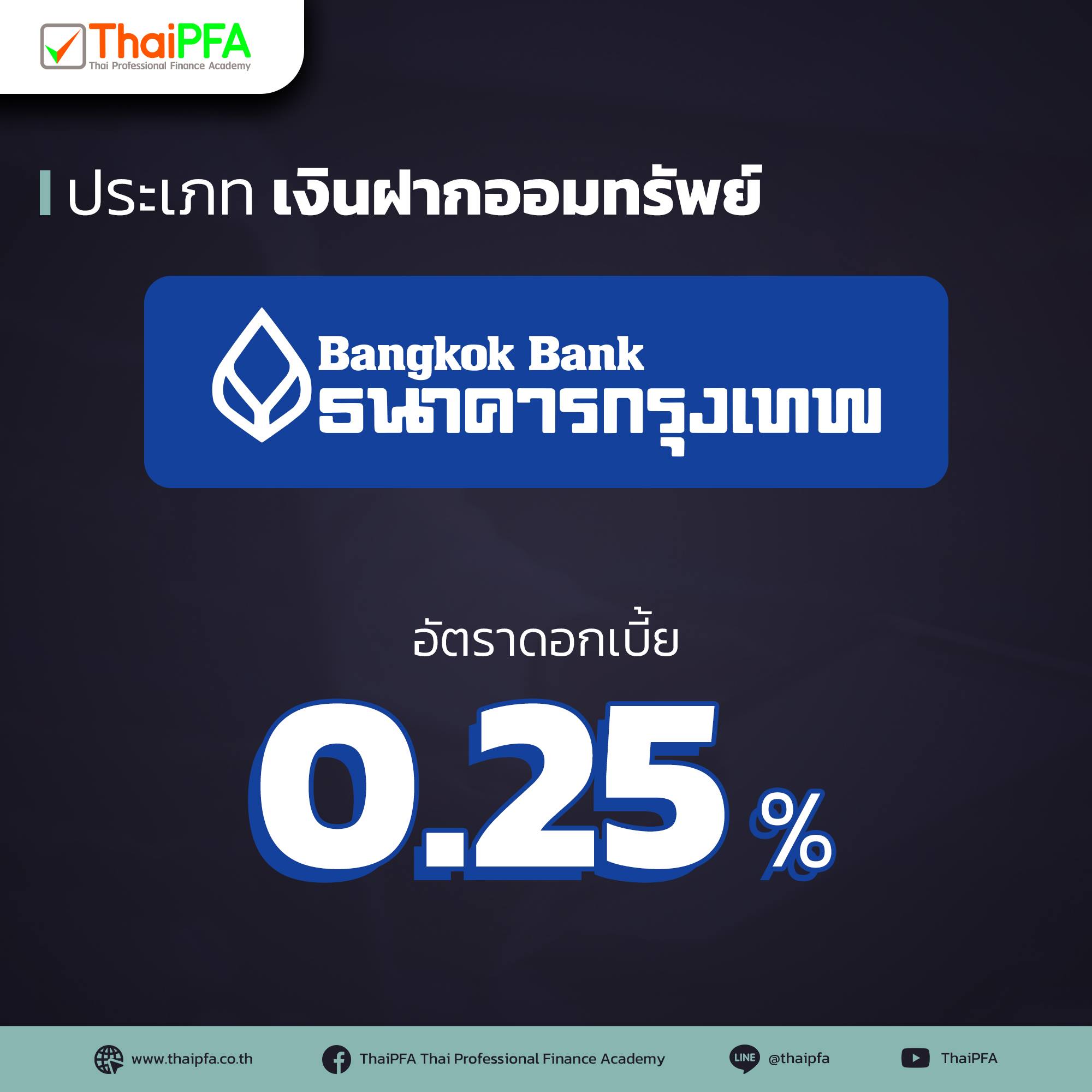 อัตราดอกเบี้ยบัญชีเงินฝากออมทรัพย์ ธนาคาร กรุงเทพ