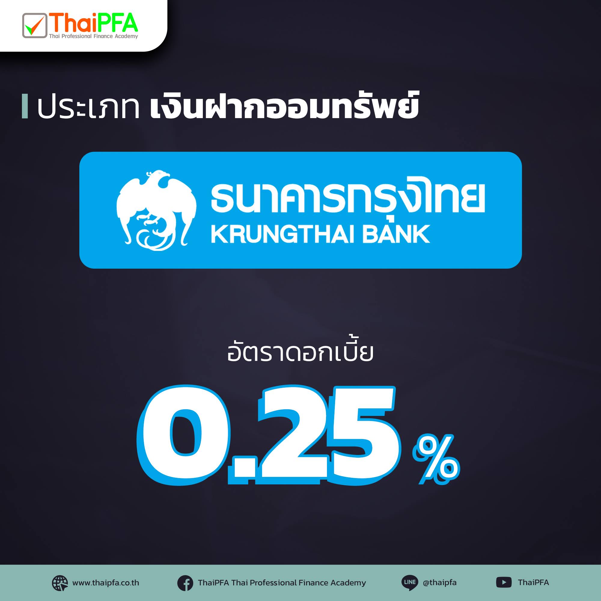 อัตราดอกเบี้ยบัญชีเงินฝากออมทรัพย์ ธนาคารกรุงไทย