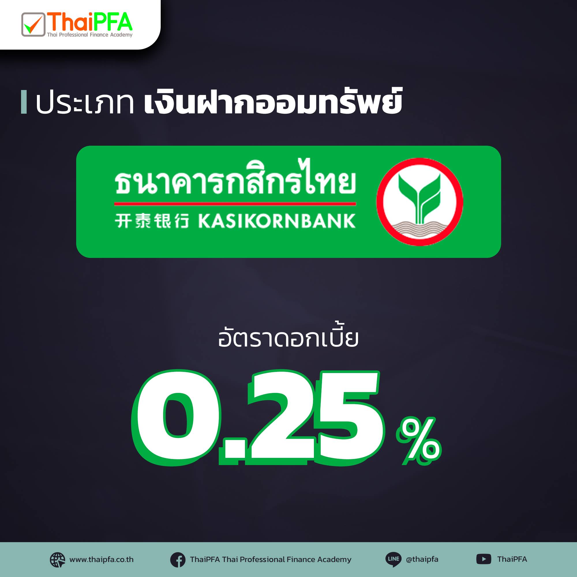 อัตราดอกเบี้ยบัญชีเงินฝากออมทรัพย์ ธนาคารกสิกรไทย