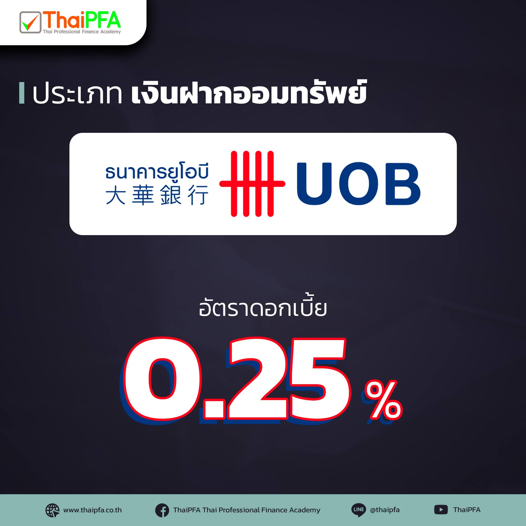 อัตราดอกเบี้ยบัญชีเงินฝากออมทรัพย์ ธนาคาร ยูโอบี