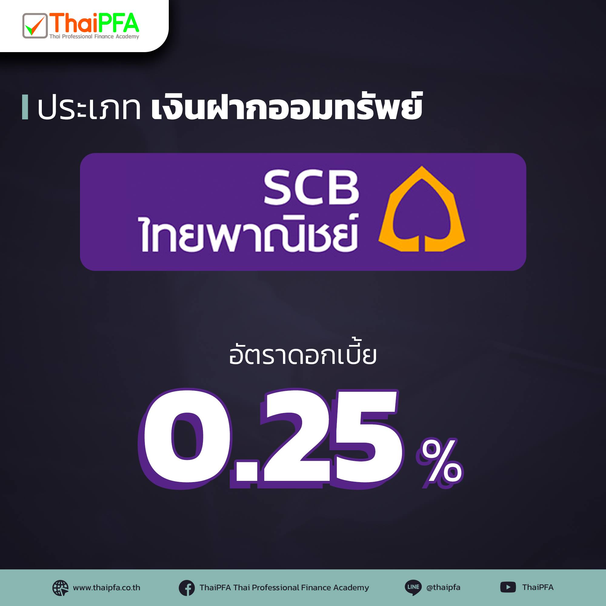 อัตราดอกเบี้ยบัญชีเงินฝากออมทรัพย์ ธนาคารไทยพาณิชย์