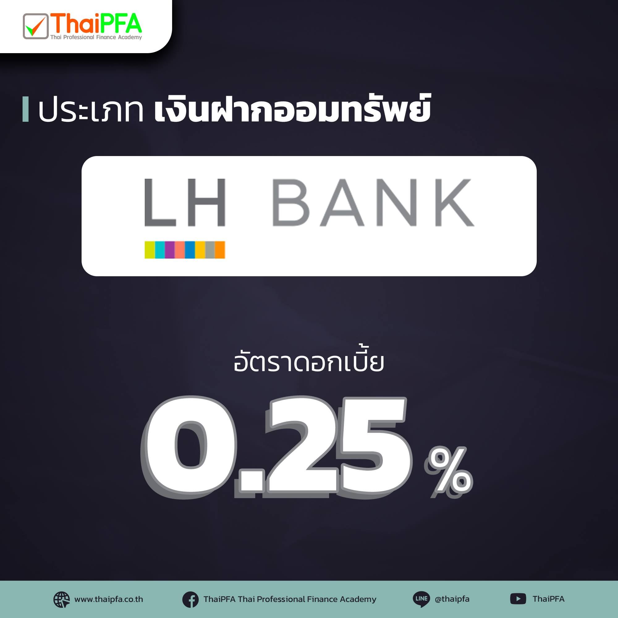 อัตราดอกเบี้ยบัญชีเงินฝากออมทรัพย์ ธนาคาร แลนด์ แอน เฮ้าส์