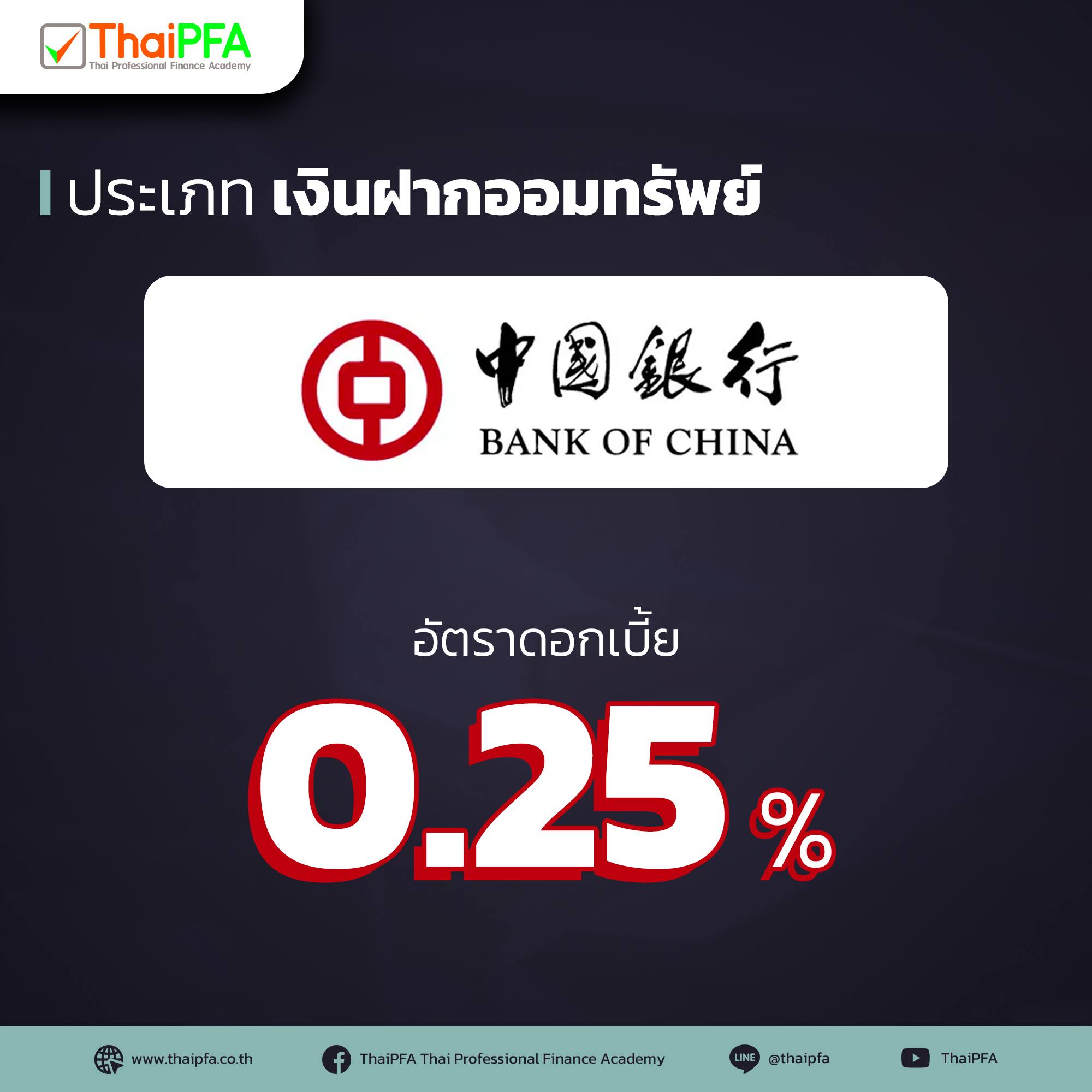 อัตราดอกเบี้ยบัญชีเงินฝากออมทรัพย์ ธนาคารแห่งประเทศจีน 