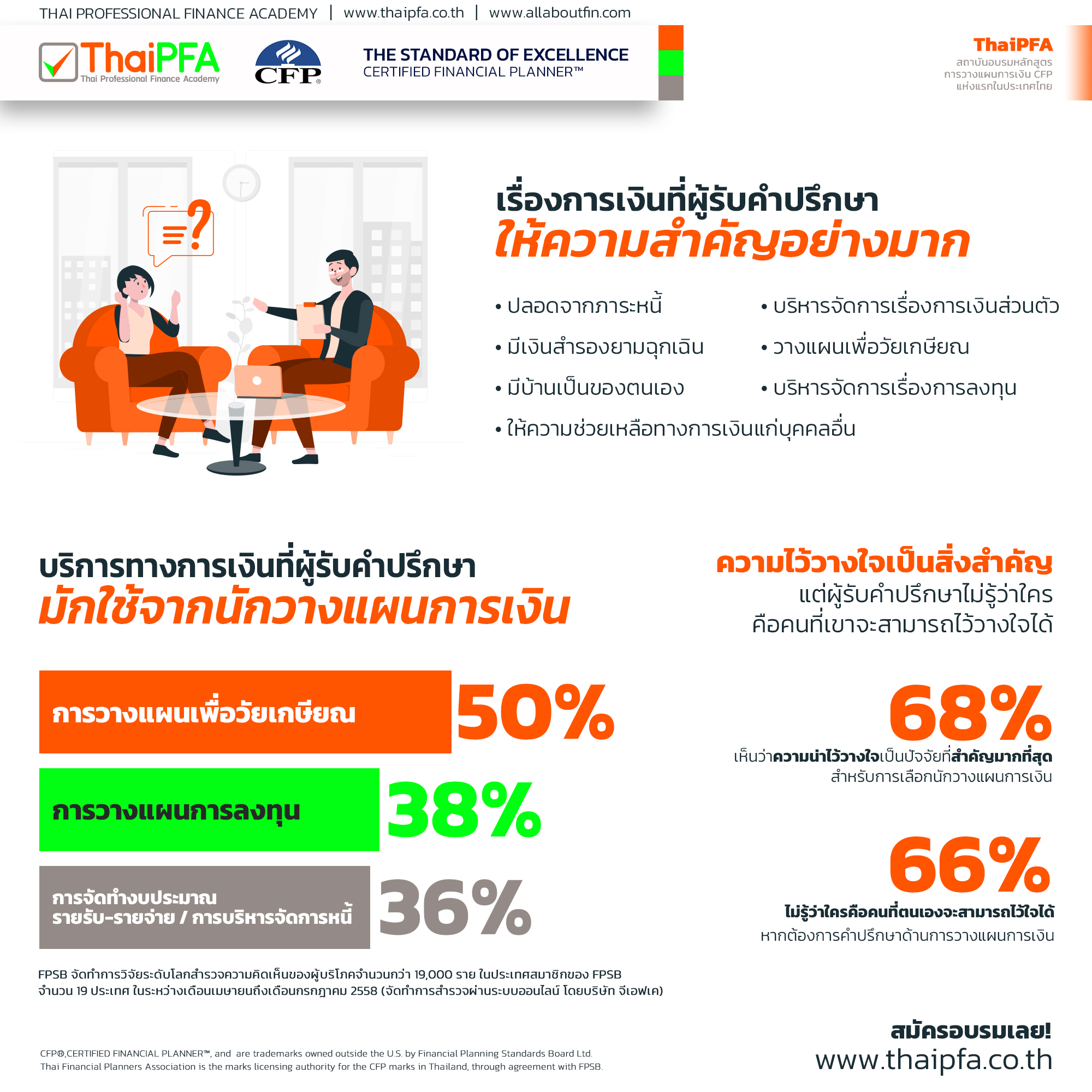 การวางแผนการเงิน CFP ดียังไง