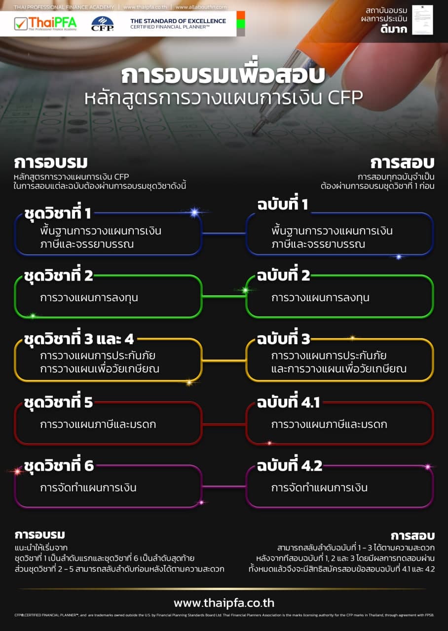 การอบรมและการสอบCFP