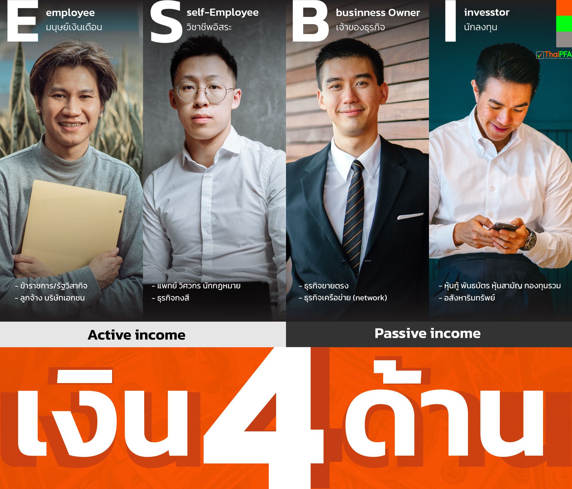 หลักการเงิน 4 ด้าน 