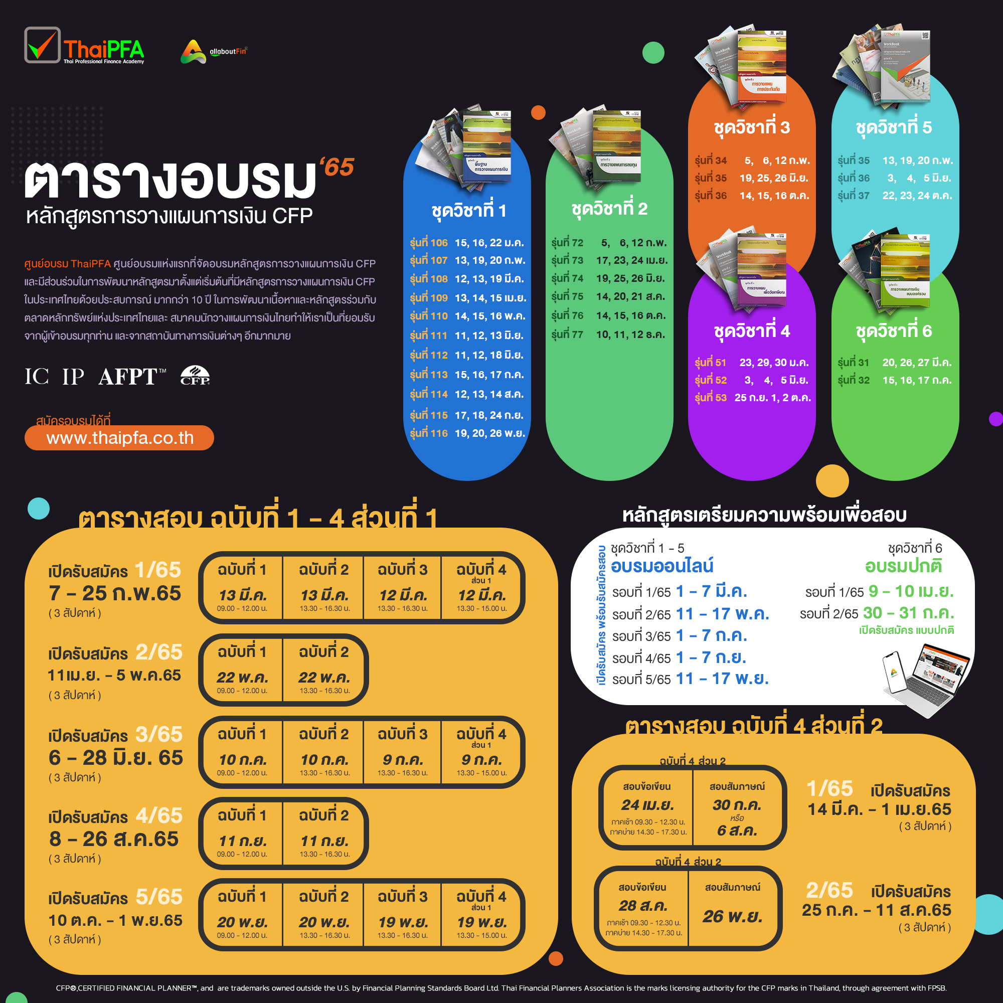 ตารางอบรมและตารางสอบ หลักสูตรการวางแผนการเงิน CFP ประจำปี 2565