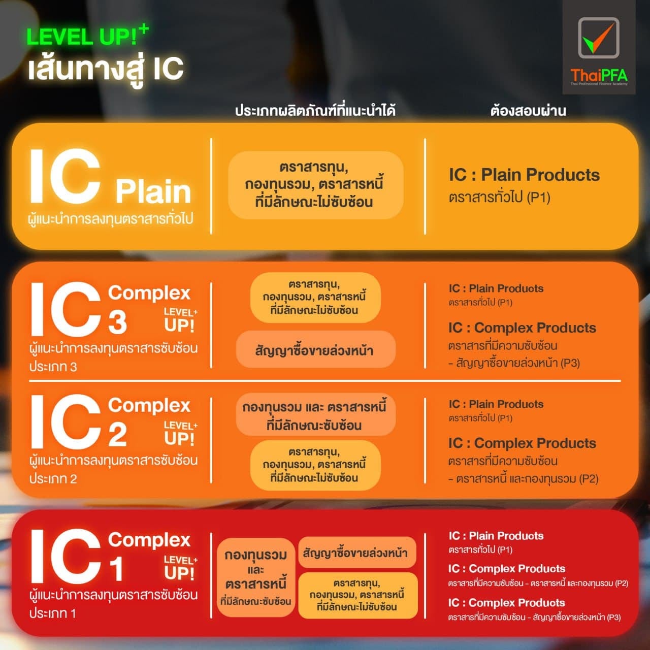 อยากเป็น IC ทำไง