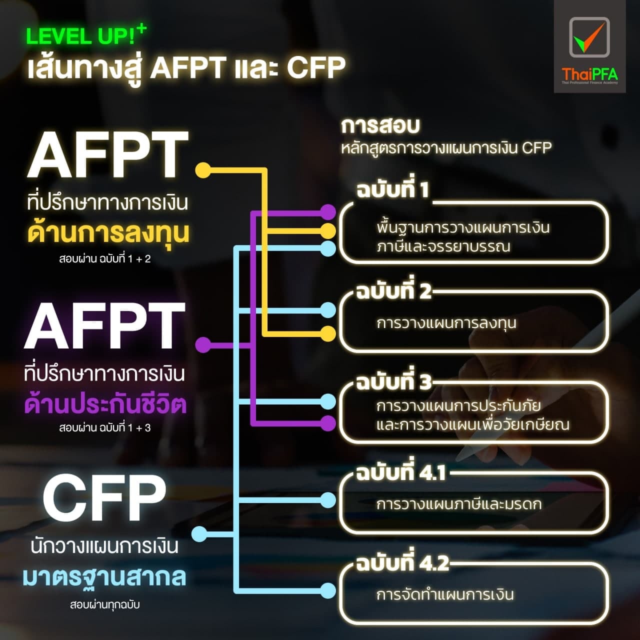 อยากเป็นนักวางแผนการเงิน CFP ต้องทำยังไง