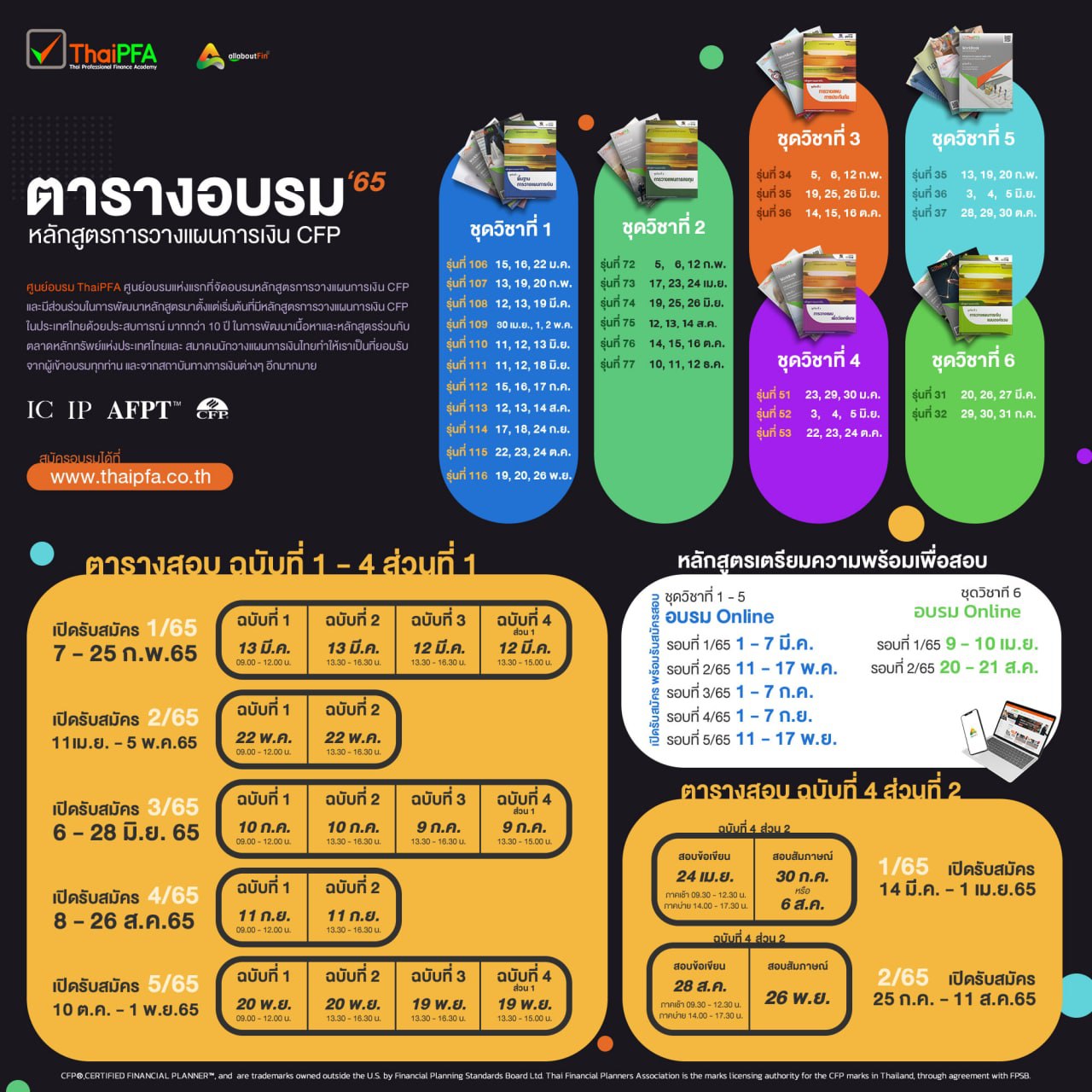 ตารางอบรมและตารางสอบ หลักสูตรการวางแผนการเงิน CFP ประจำปี 2565