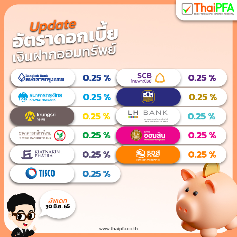 อัปเดต อัตราดอกเบี้ยเงินฝากออมทรัพย์ 2565