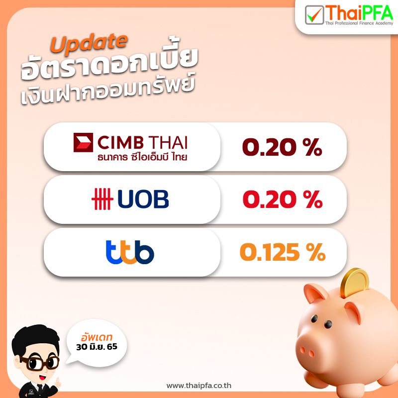 อัปเดต อัตราดอกเบี้ยเงินฝากออมทรัพย์ 2565