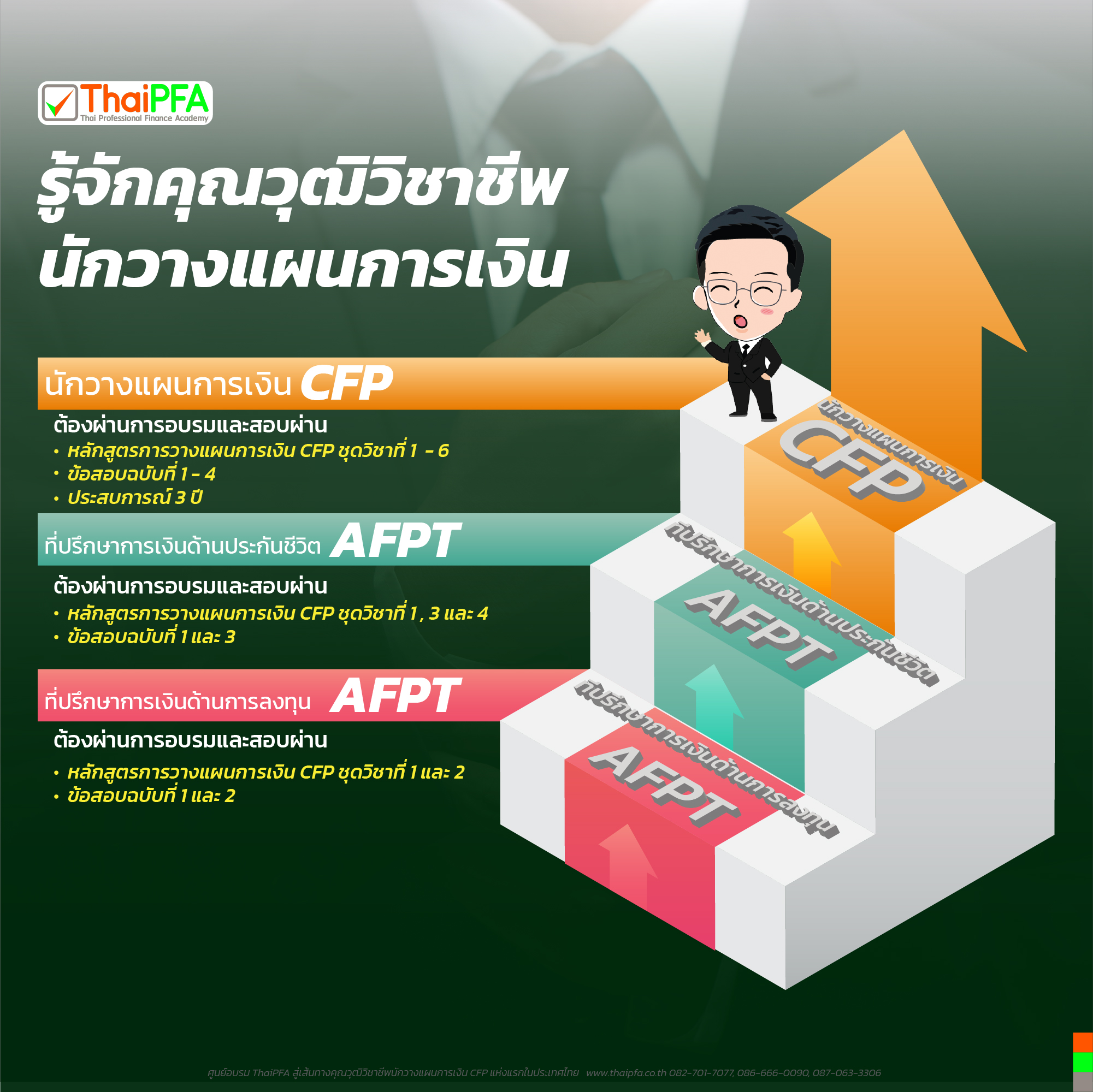 ทำไงจะได้เป็น นักวางแผนการเงิน CFP