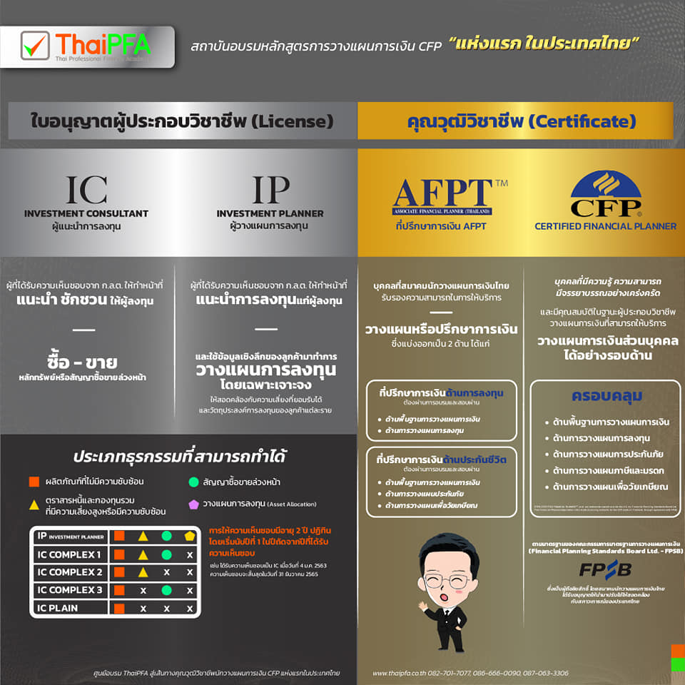 หน้าที่ของใบอนุญาตทางการเงิน CFP