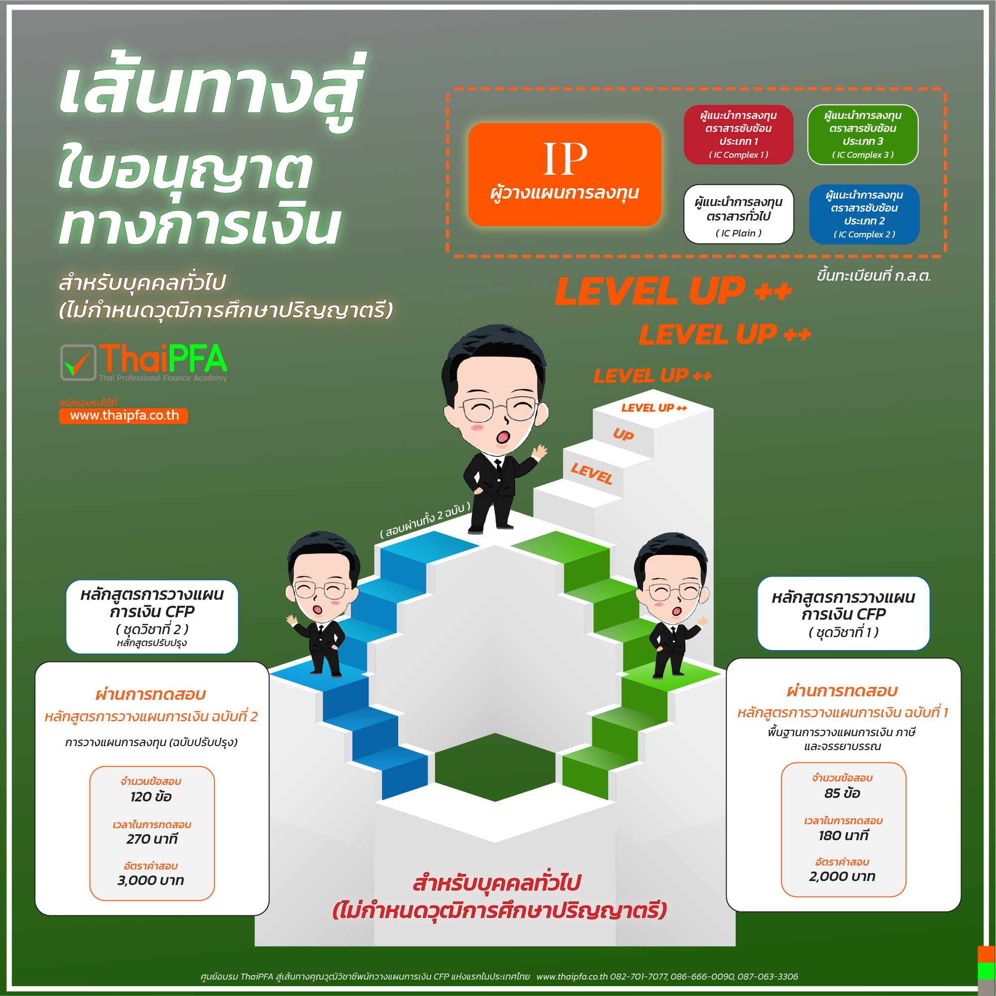 รู้ยังไม่จบปริญญาตรี  ก็สามารถขึ้นทะเบียน IC และ IP ได้แล้วนะ